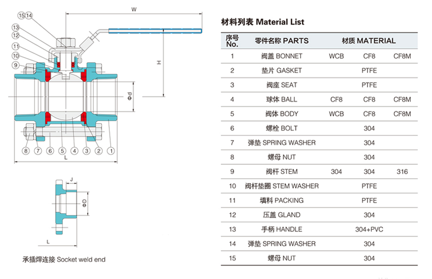3-PC Ball Valve Thread End Sturcture